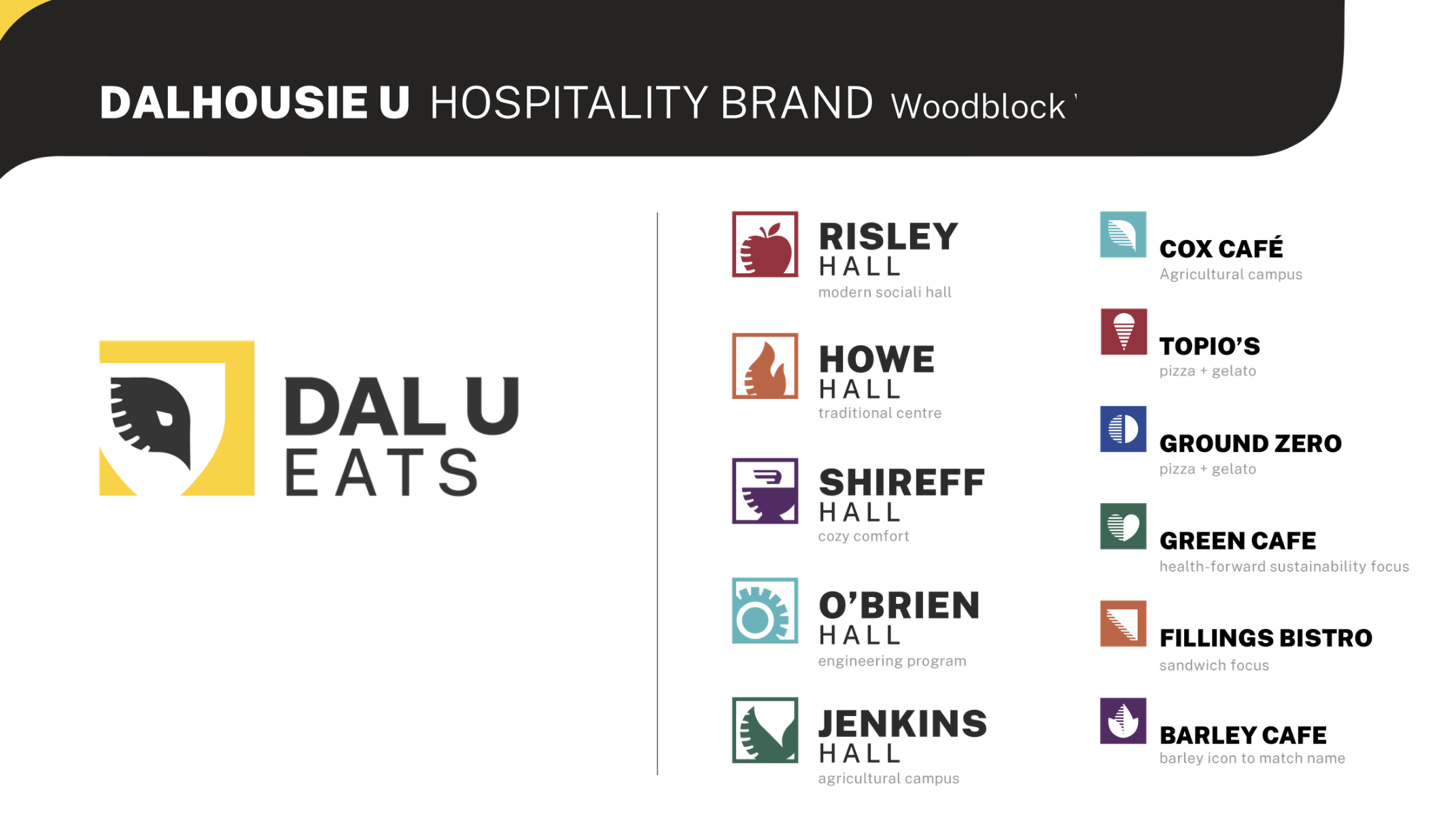 Alternate concept: DalU Eats woodblock shield system